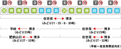 �݂ǂ�@�Ґ��\�P